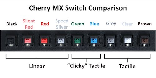 CÁC LOẠI CHERRY SWITCH TRÊN BÀN PHÍM CƠ 8 cherry switch