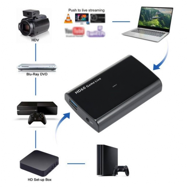 Cổng hdmi có những loại chuẩn nào