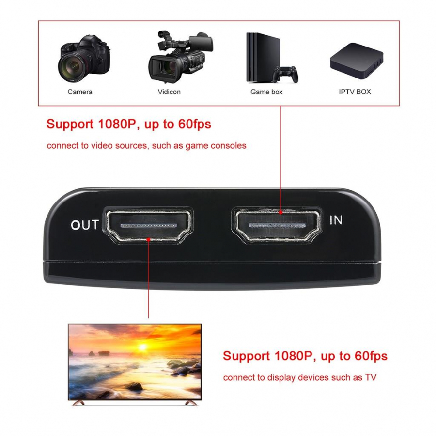 Cổng hdmi có những loại chuẩn nào