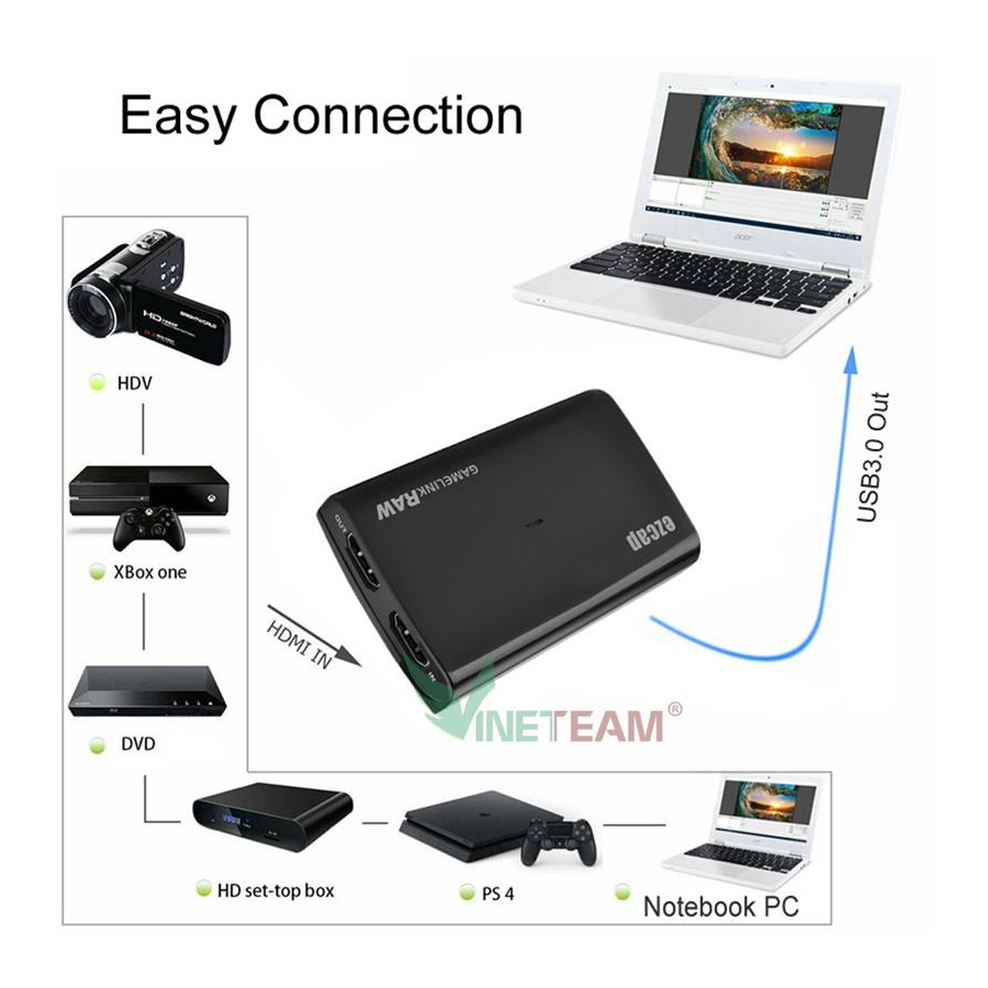 Capture card Ezcap 321B