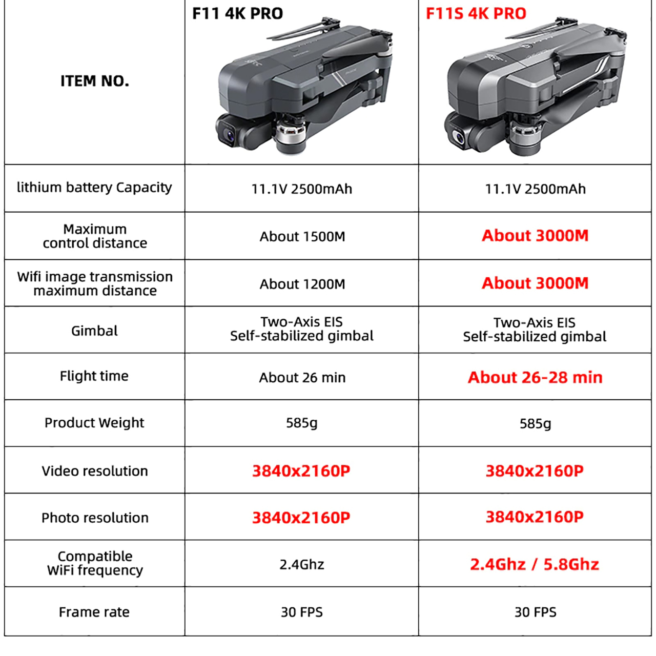 Flycam SJRC F11S 4K Pro 8