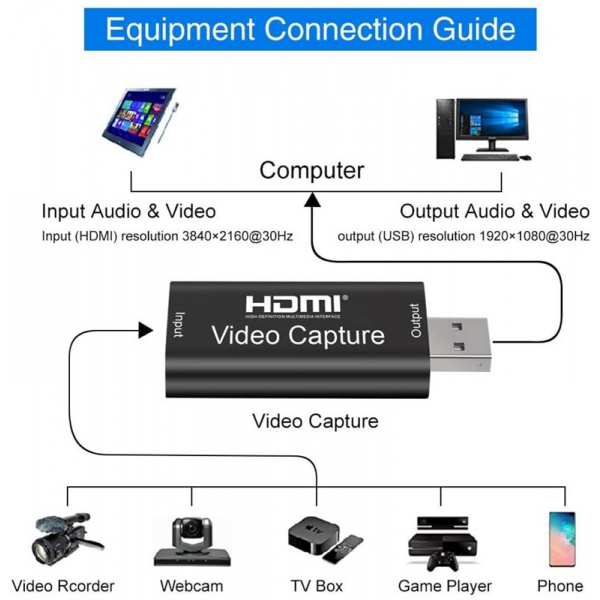 Cổng hdmi có những loại chuẩn nào sau đây