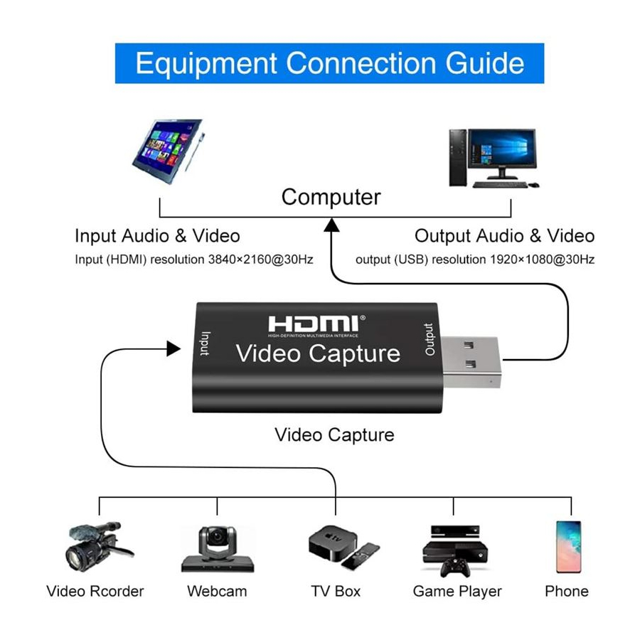 HDMI Video Capture USB 3.0