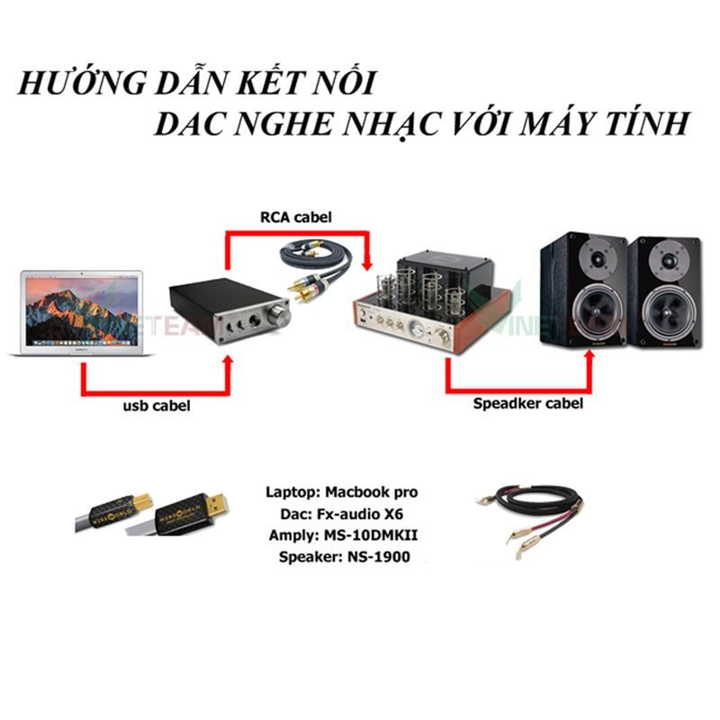 ket-noi-dac-nghe-nhac-1