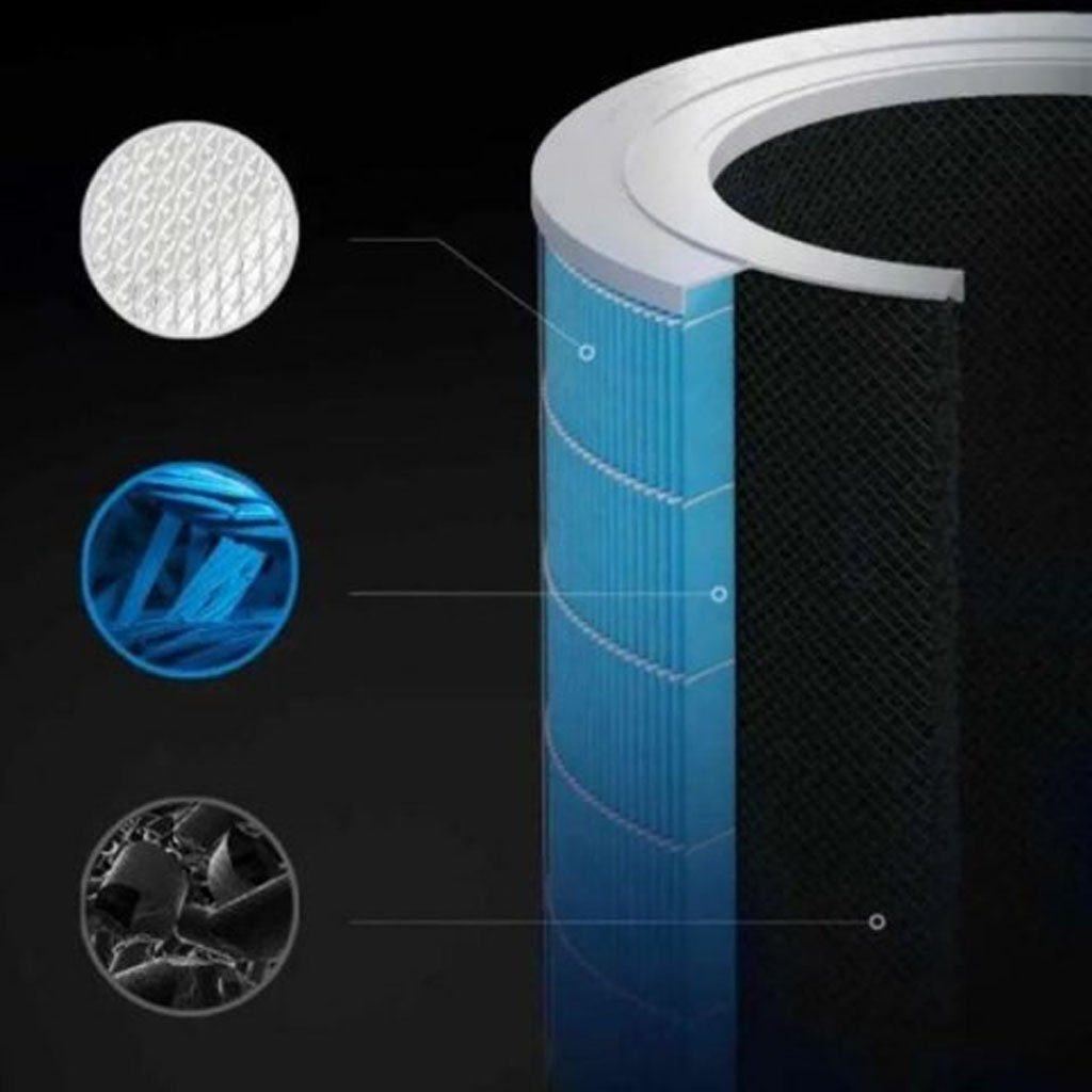 lõi lọc không khí Xiaomi