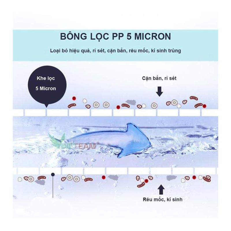 lõi lọc nước thô
