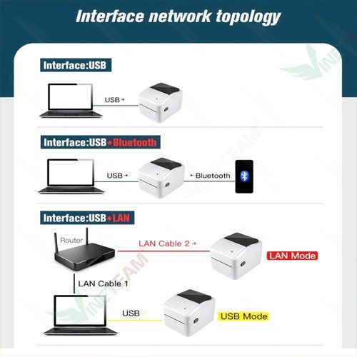 Máy In Kết Nối Điện Thoại Giá Rẻ Và Chất Lượng Nhất 2021 Máy In Kết Nối Điện Thoại Giá Rẻ Và Chất Lượng Nhất 2021