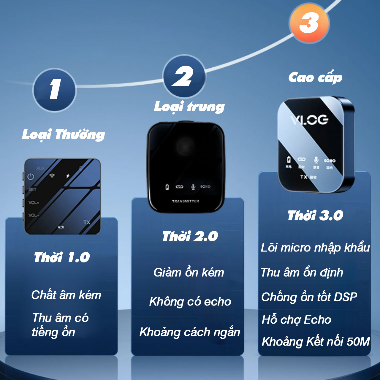 Micro Không Dây Kinglucky M18 Thu Âm Chuyên Nghiệp, Tương Thích Nhiều Thiết Bị 16 micro khong day cai ao M18 9