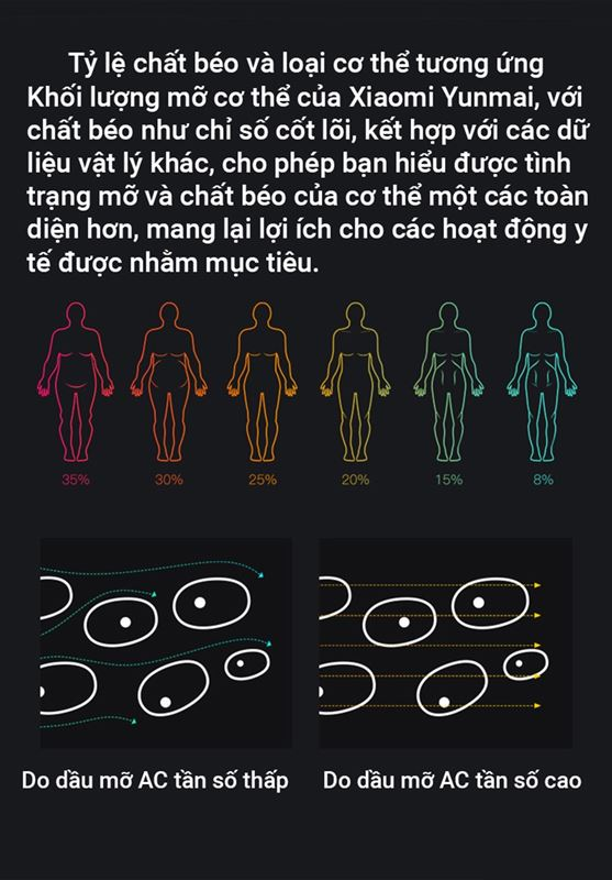 cân điện tử Xiaomi Yunmai mini 2