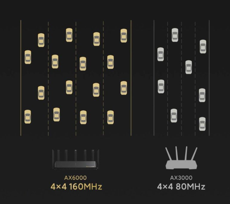 Router Wifi 6 Xiaomi AX6000