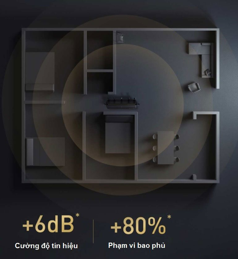 Router Wifi 6 Xiaomi AX6000