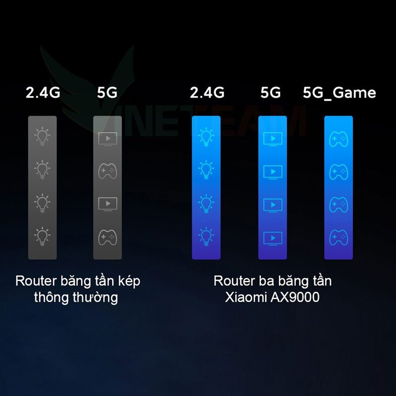 Router Wifi 6 Xiaomi AX9000