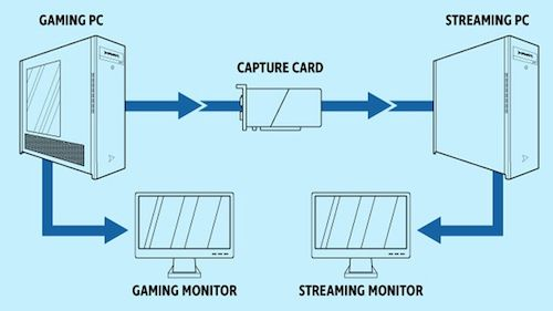 CAPTURE CARD - PHỤ KIỆN STREAMING BẠN CÓ BIẾT? 10 capture card