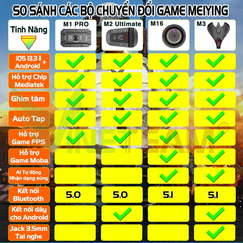 so-sanh-cac-bo-chuyen-doi-choi-game