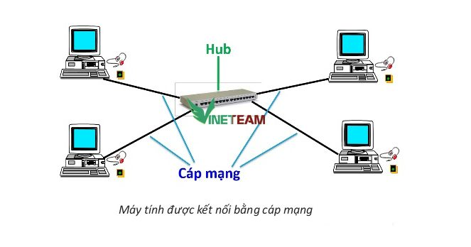 So Sánh Mạng Có Dây Và Mạng Không Dây - Ưu Và Nhược Điểm 29 so sanh mang co day va mang khong day 1