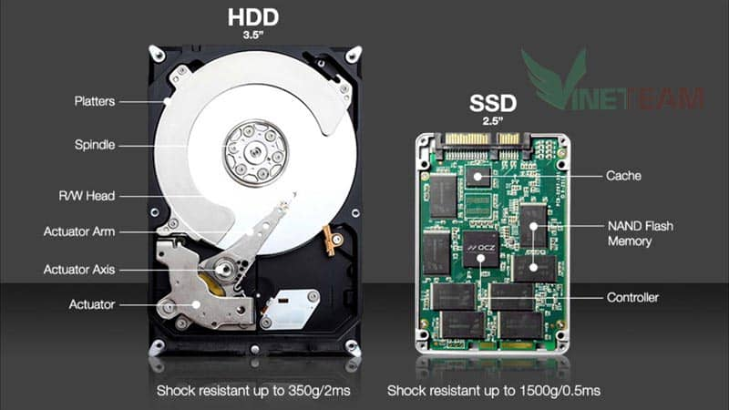 So Sánh SSD và HDD: Nên Mua Loại Nào Tốt Hơn? 27 So Sánh SSD và HDD: Nên Mua Loại Nào Tốt Hơn?
