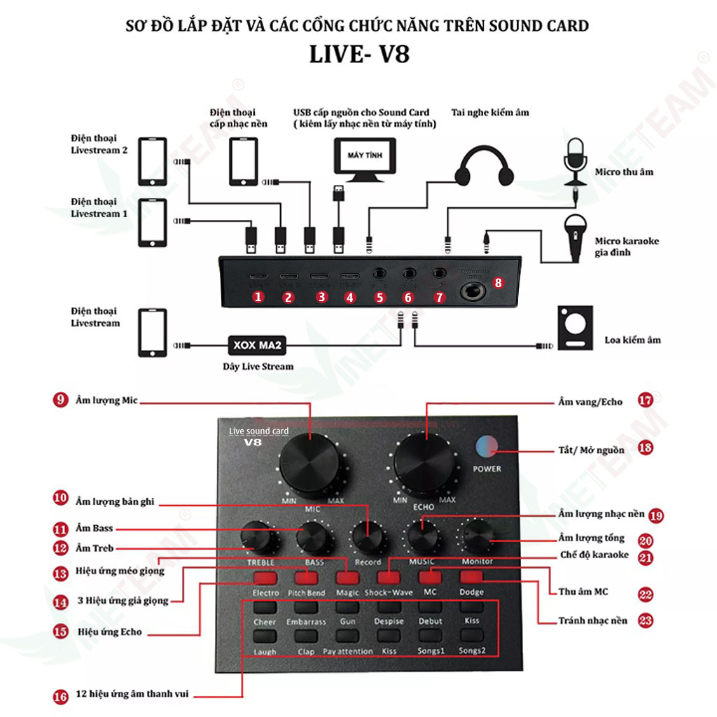 Sound Card thu âm V8