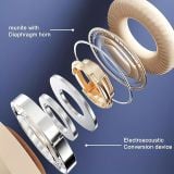  Tai Nghe Bluetooth M3 Có Thể Gập Lại, Hỗ Trợ Thẻ Nhớ và AUX 