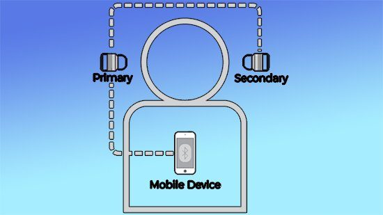 Ưu Điểm, Nhược Điểm Tai Nghe True Wireless 12 Tai Nghe True Wireless