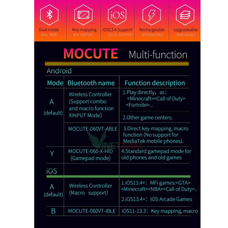 Tay cầm chơi game bluetooth Mocute 050