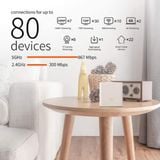  Wifi Mesh Tenda Nova MW5G Cổng WAN LAN 1Gb Phủ Sóng Cực Rộng – Giải Pháp Wifi Cho Căn Hộ Nhà Phố 