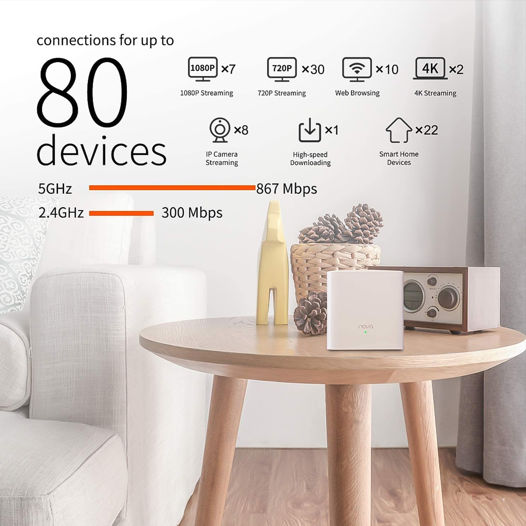 Tenda Nova MW5G 13
