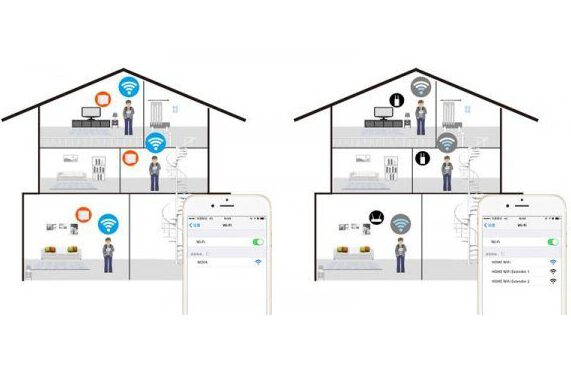 Tenda Nova MW6, hệ thống ghép nối nhiều router cho vùng phủ sóng rộng 500m2