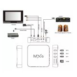  Androi Tivi Box Q1 12 Crack Tặng Kèm Điều Khiển Giọng Nói 200 Kênh Miễn Phí RAM 2GB+8G 