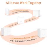  Wifi Mesh Tenda Nova MW5G Cổng WAN LAN 1Gb , Phủ Sóng Lên Đến 300m2,Giải Pháp Wifi Cho Căn Hộ Nhà Phố -dc4877 