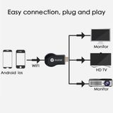  Thiết bị AnyCast M2 Plus Wifi màn hình 1080p HDMI 
