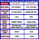  Bộ 2 micro karaoke không dây Zansong S28 kết nối UHF cho loa kéo - Hỗ trợ các thiết bị có jack cắm 3.5mm và 6.5mm 
