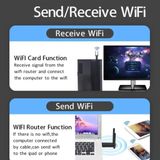  USB thu WIFI 6 2 râu 2.4G-5G 900mbps, 1300mbps, 1800mbps tốc độ cao cho PC, LAPTOP 