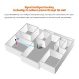  Bộ Phát Wifi Tenda AC11 AC 1200 Mp phiên bản nâng cấp của tenda ac10 Nhiều Râu, Sóng Khoẻ ( nhập khẩu ) -dc3749 