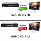  Bộ chuyển đổi AV sang HDMI AV TO HDMI Full HD 1080p -DC715 
