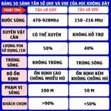  Bộ 2 micro không dây ZANSONG sóng UHF Wireless dành cho Amly , loa kéo loa karaoke bluetooth ... - BH 3 tháng -dc3534 