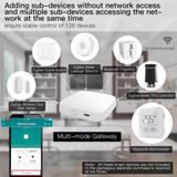  [ Hub Zigbee 3.0]  Bộ Điều Khiển Trung Tâm Zigbee Tuya 3.0, Kết Nối Wifi , bluetooth  Dùng App Tuya/ Smartlife 