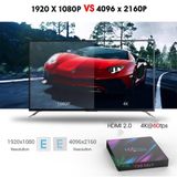  Thiết bị chuyển đổi TV thường thành smart TV H96 max-3318 CPU 4 nhân Android 9.0 4K 1080P TV Box RAM 4GB+ROM32GB 