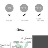  Cáp chuyển từ Mini Displayport sang HDMI VEGGIEG -dc3183 