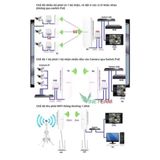  Mercury MWB201 , MWB505S - Bộ thu phát Wifi không dây cho camera IP, thang máy,Bộ phát wifi ngoài trời đến 1KM, 5km 