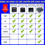  Bộ chuyển Âm thanh Optical sang AV KIWI KA03 / KA03 PRO / KA06 / KA08 (HÀNG XỊN) 