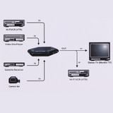  Bộ chuyển đổi AV-666D Multi Box RCA AV Audio-Video Signal Switcher+3RCA -dc3121 