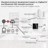  [ Hub Zigbee 3.0]  Bộ Điều Khiển Trung Tâm Zigbee Tuya 3.0, Kết Nối Wifi , bluetooth  Dùng App Tuya/ Smartlife 