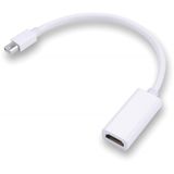  Cáp chuyển từ Mini Displayport sang HDMI -DC311 