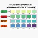  Giấy kiểm tra Formaldehyde chính xác cho gia đình có thể tự kiểm tra 