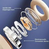  Tai Nghe Bluetooth Tai Nghe chụp tai M3 với Âm Thanh Nổi LED RGB và Hỗ Trợ Thẻ Nhớ, AUX 