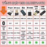  USB Bluetooth - chuyển LOA USB thành LOA BLUETOOTH 