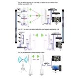  Bộ thu phát không dây cho camera IP, Bộ phát wifi ngoài trời đến 1Km - Mercury MWB201 -dc4324 