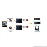  Bộ chuyển âm thanh TV 4K quang optical sang audio AV ra amply ( không kèm dây quang )-DC633 