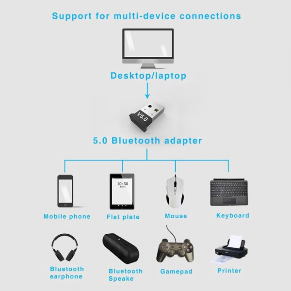 USB Bluetooth Dongle 5.0 - USB Bluetooth Máy tính kết nối 20m V5.0