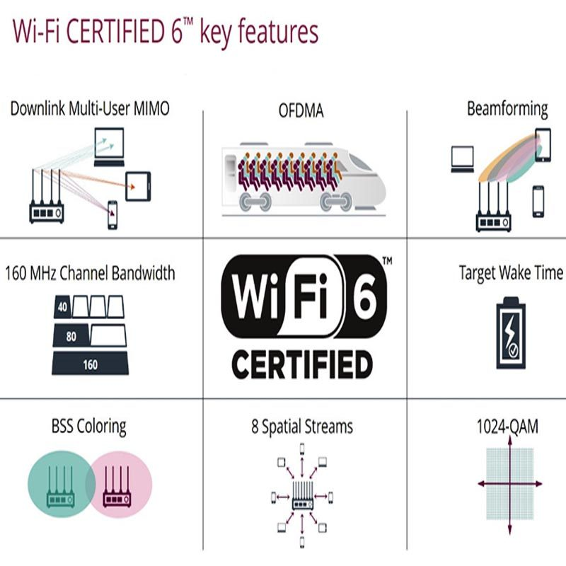 Wi-fi 6 là gì? Wifi 6 và wifi 5 khác biệt như thế nào ? 27 Wi-fi 6 là gì